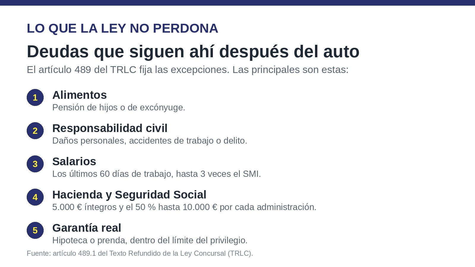 Gráfico con las deudas que la Ley de Segunda Oportunidad no exonera: alimentos, responsabilidad civil, salarios, Hacienda y Seguridad Social y deudas con garantía real